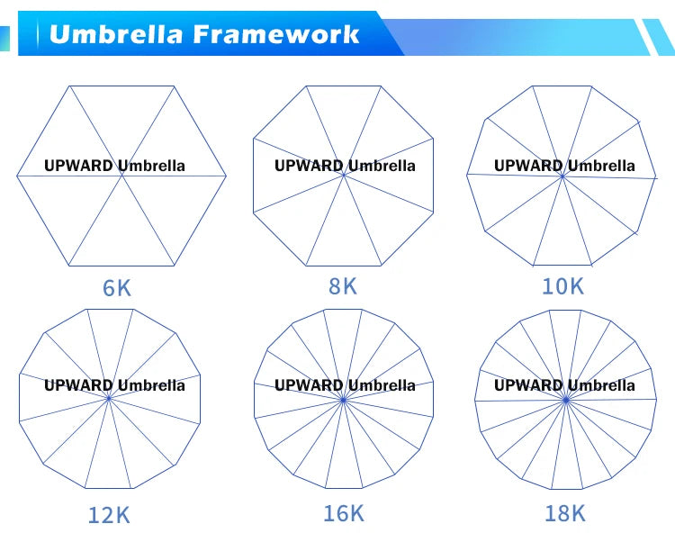 Wholesale Custom Mini Umbrella Manual Capsule Uv Protection Small Folding Umbrella Sun and Rain