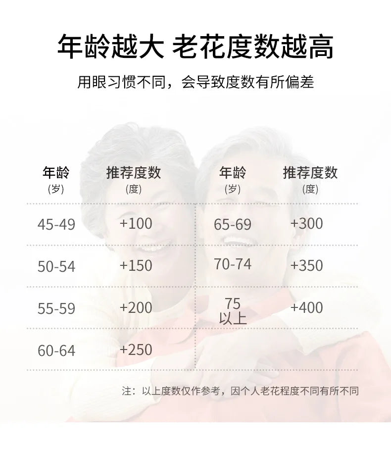 Blue light resistant presbyopia glasses for men and women, elegant and comfortable for the elderly, full frame farsightedness,